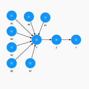 DATA SMARTPLS 009 | Thang likert 5 cấp | Mẫu =229 | 10 biến ẩn