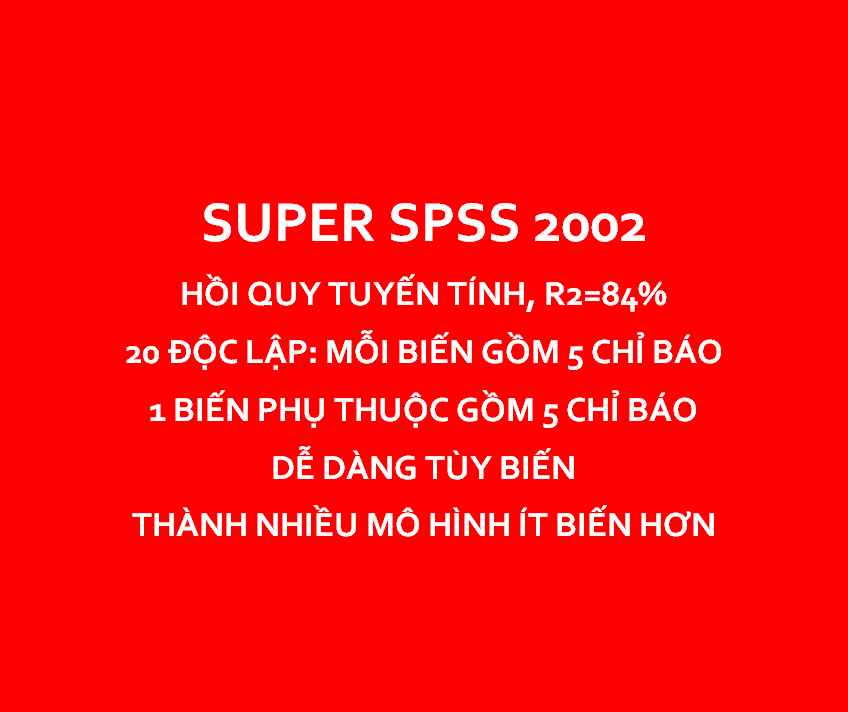 SUPER SPSS 2002 | Cỡ mẫu 247 | Dùng cho mô hình hồi quy tuyến tính có từ 10-20 biến độc lập