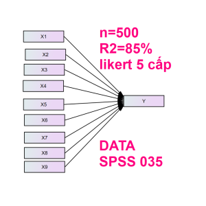 DATA SPSS 035 | Thích hợp cho mô hình 6-7-8-9 biến độc lập