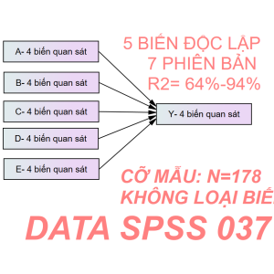 Bộ DATA SPSS 037 | Thích hợp mô hình 1-2-3-4-5 biến độc lập